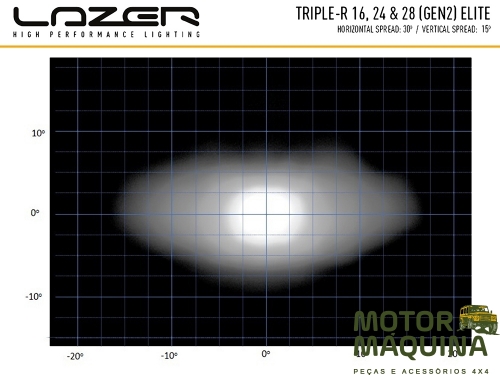 TRIPLE - R 28