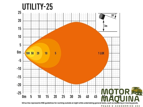 UTILITY-25 UNI-DIRECTIONAL LENS