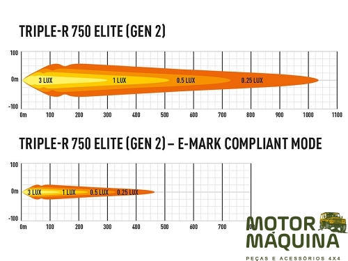 TRIPLE-R 750 ELITE
